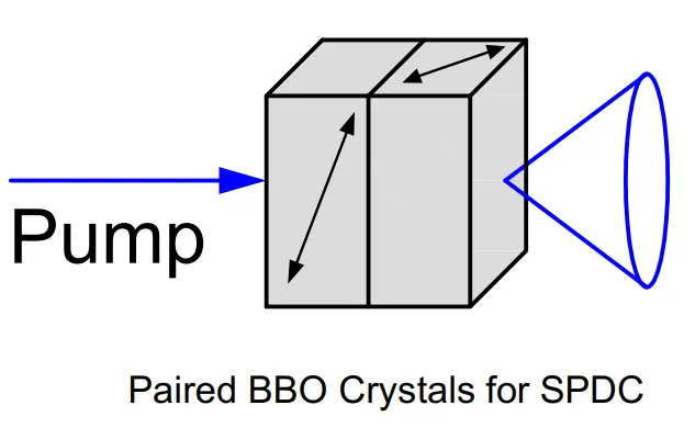 Paired BBO Crystals for SPDC.webp